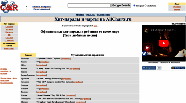 allcharts.ru