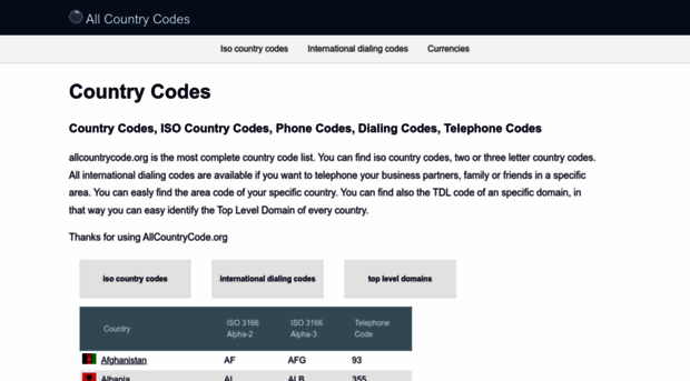 allcountrycodes.org