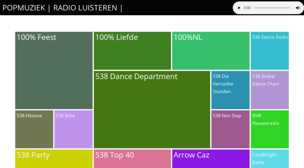 allesop10.nl