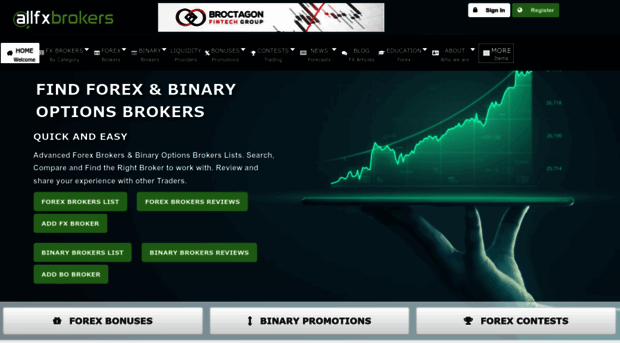 allfxbrokers.com