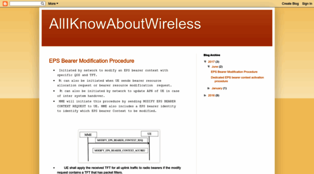 alliknowaboutwireless.blogspot.com