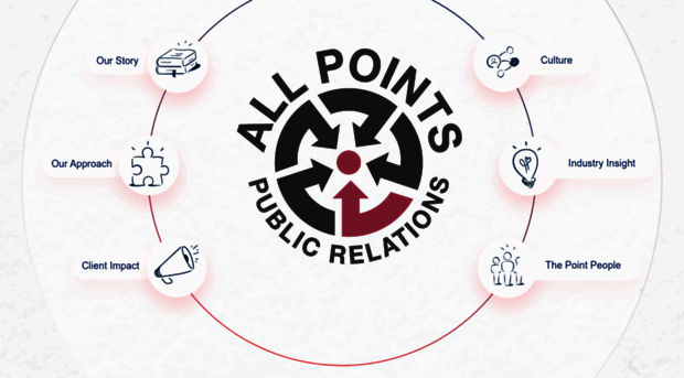 allpointspr.com