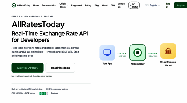 allratestoday.com