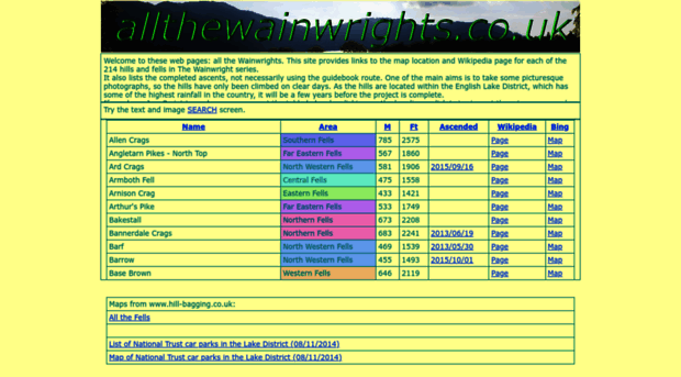 allthewainwrights.co.uk