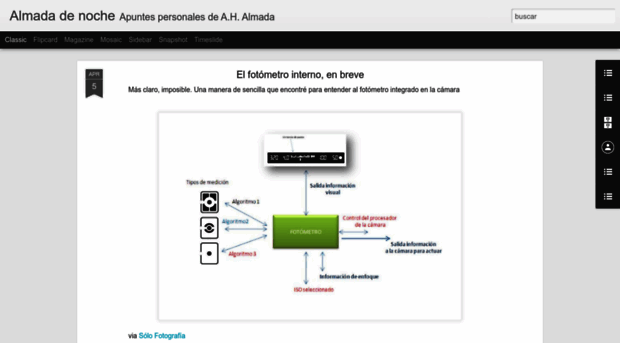 almadadenoche.blogspot.com