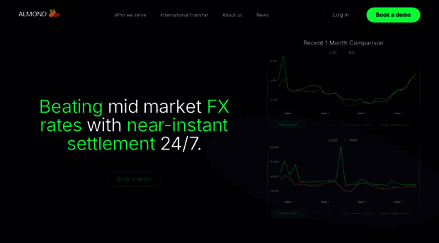 almondfintech.com