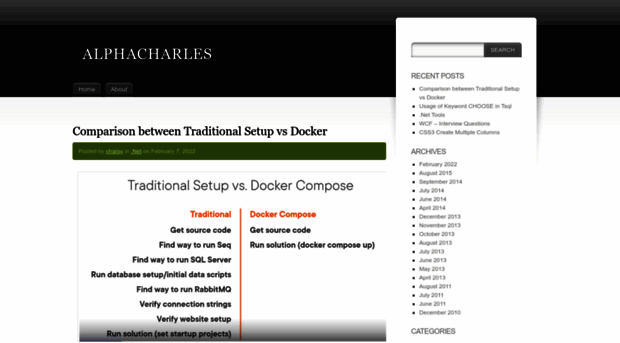 alphacharles.wordpress.com