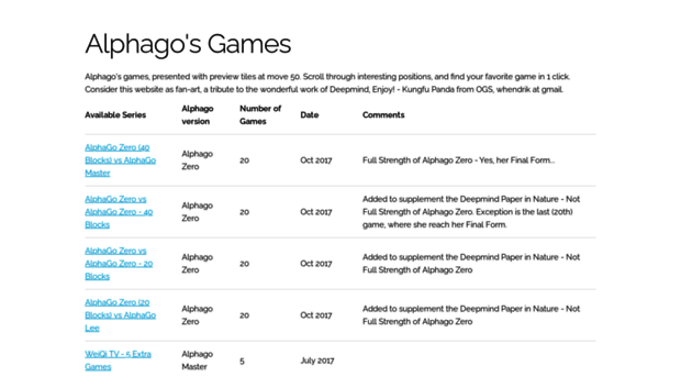 alphago-games.com