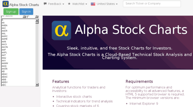 alphastockcharts.com