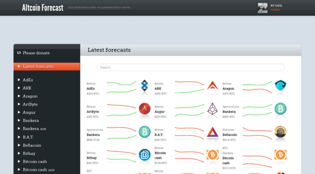 altcoinforecast.com