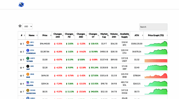 altcoinindex.com