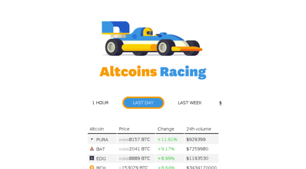 altcoins.racing