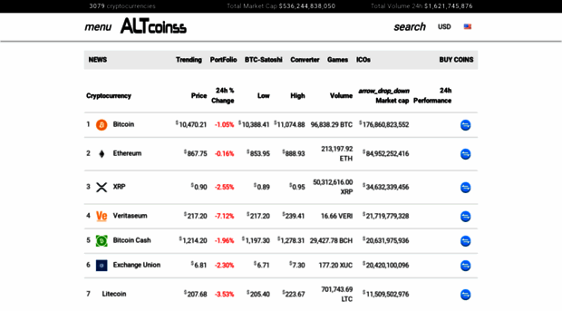 altcoinss.com