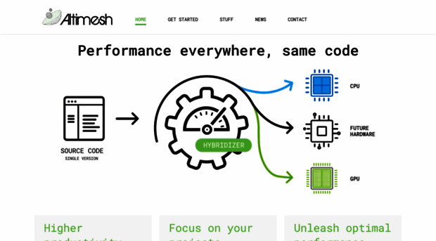 altimesh.com