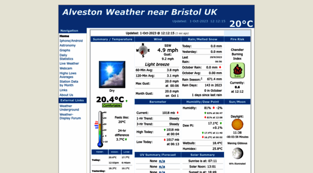 alvestonweather.co.uk