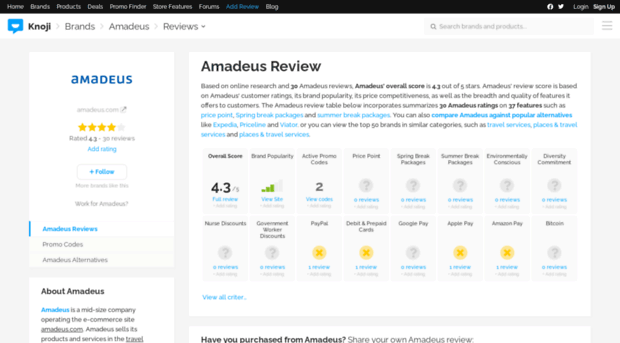 amadeus.knoji.com