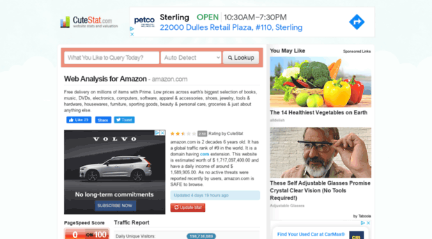 amazon.com.cutestat.com