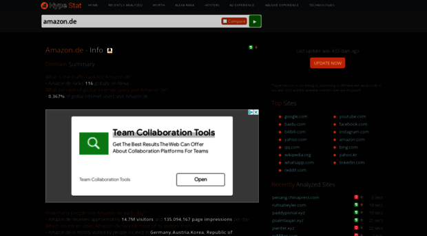 amazon.de.hypestat.com