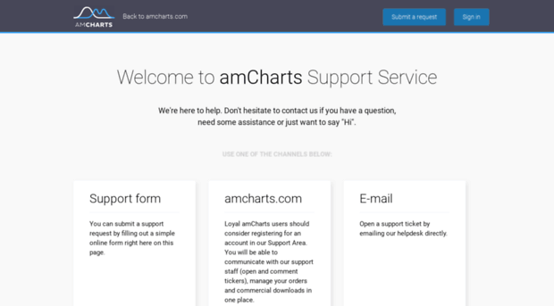 amcharts.zendesk.com