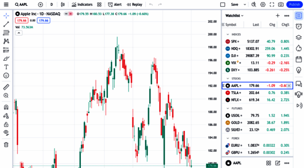 amp.tradingview.com