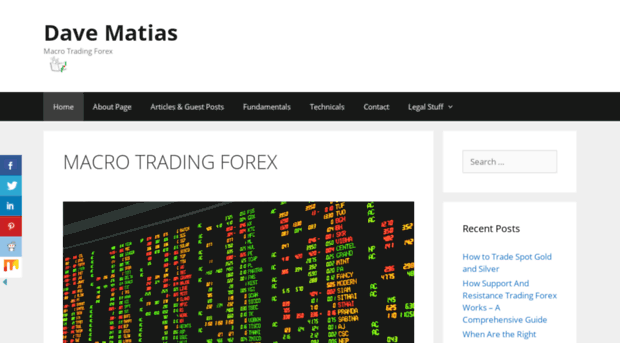 amptrading.es