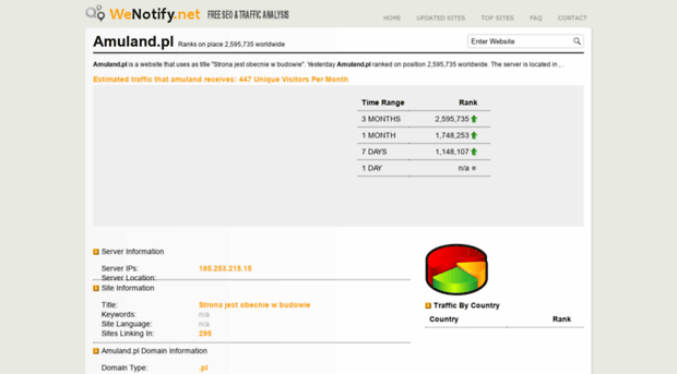amuland.pl.wenotify.net