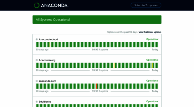 anaconda.statuspage.io