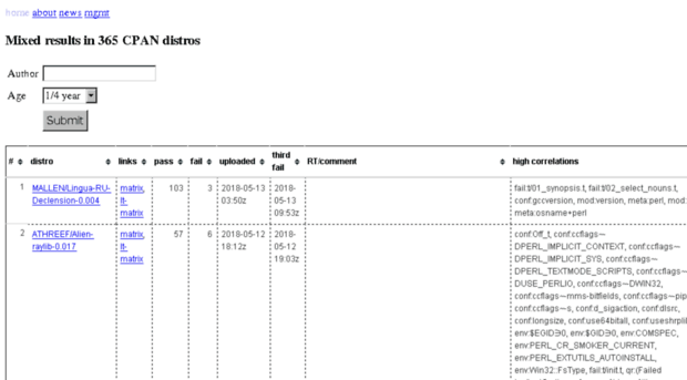 analysis.cpantesters.org