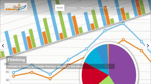 analytics.abmra.in