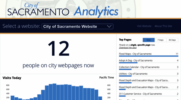 analytics.cityofsacramento.org