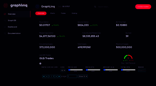 analytics.graphlinq.io