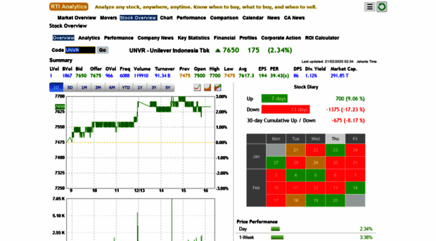 analytics.rti.co.id