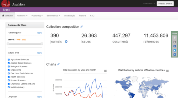 analytics.scielo.org