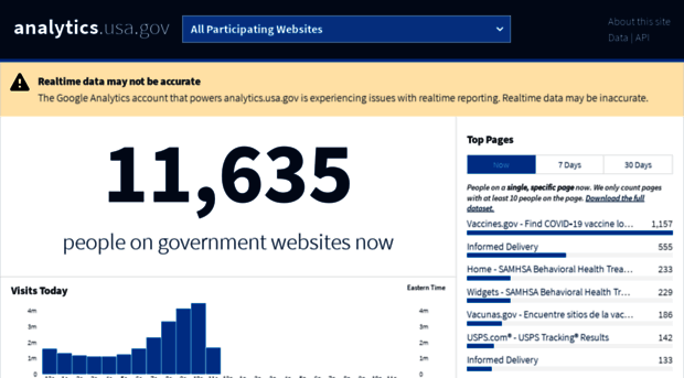 analytics.usa.gov