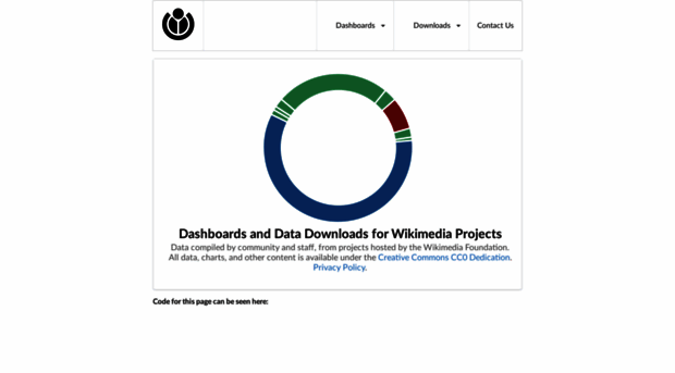 analytics.wikimedia.org