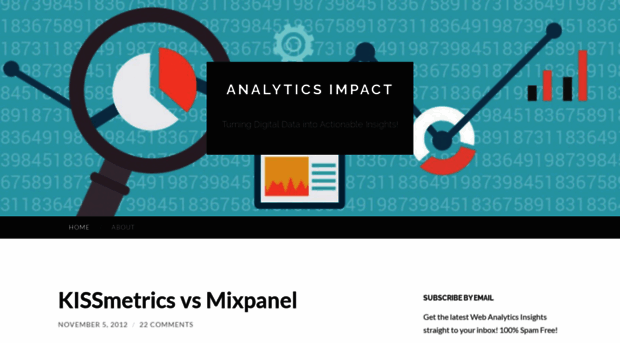 analyticsimpact.com