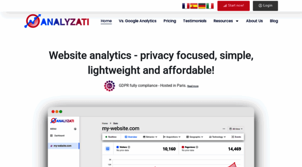 analyzati.com