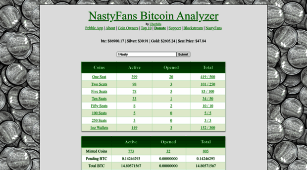 analyzer.nastyfans.org