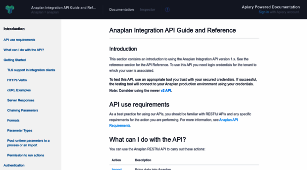 anaplan.docs.apiary.io