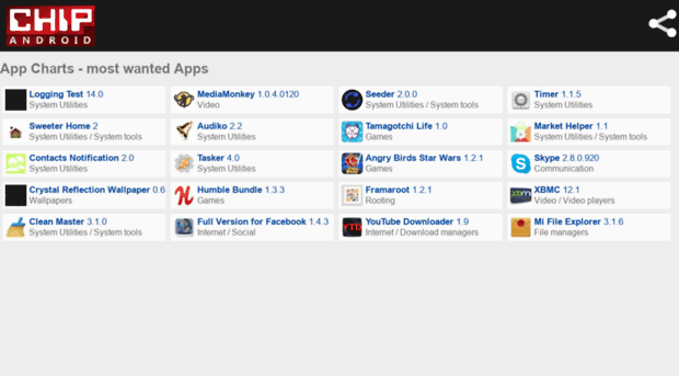 android.chip.eu