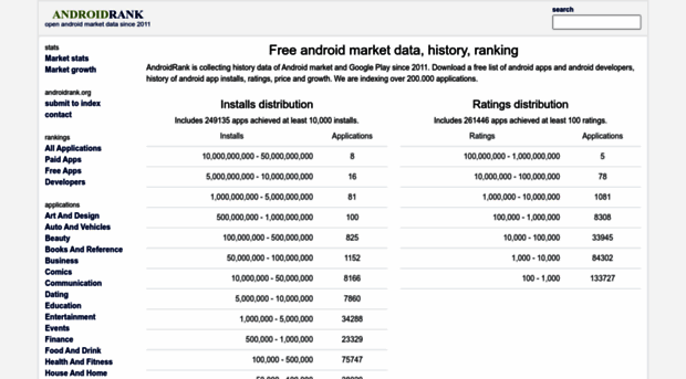 androidrank.appspot.com