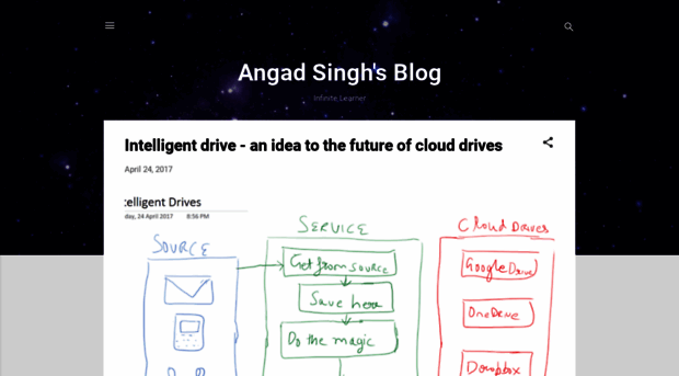 angadsinghblog.blogspot.com