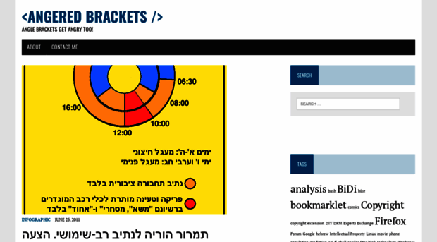 angeredbrackets.com