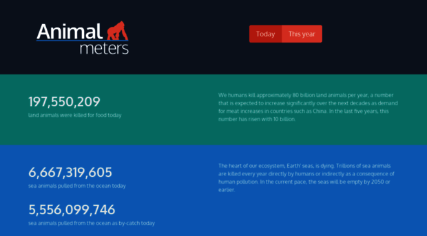 animalmeters.com