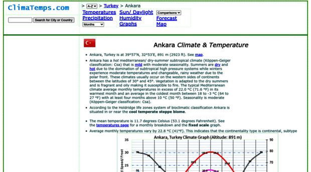 ankara.climatemps.com