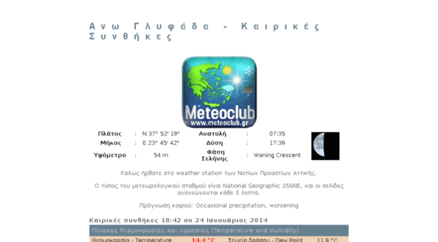 ano-glyfada.meteoclub.gr