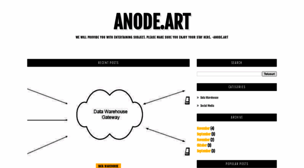 anodeart.blogspot.com