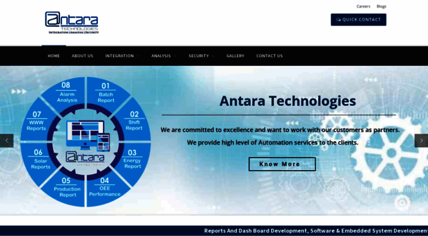 antaratechno.com