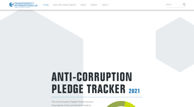 anticorruptionpledgetracker.com