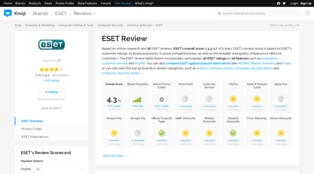 antivirus-product.knoji.com